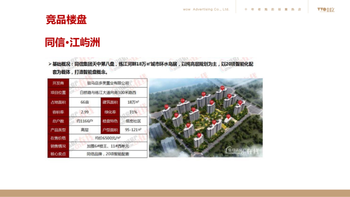 昌建·君悦府2020年全年度推广沟通方案_第8页