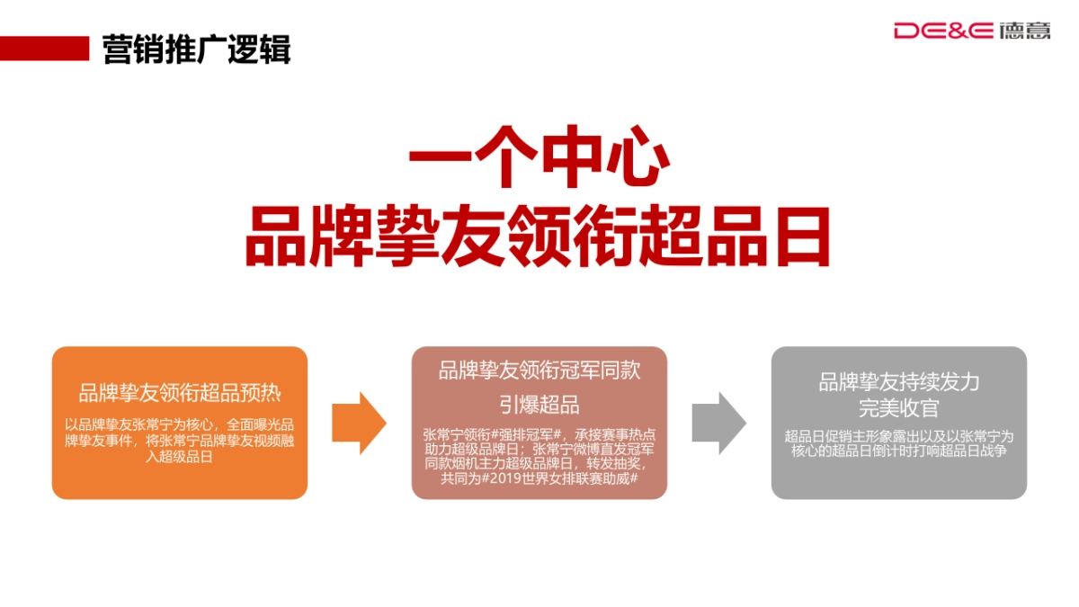 超级品牌日传播推广方案_第4页