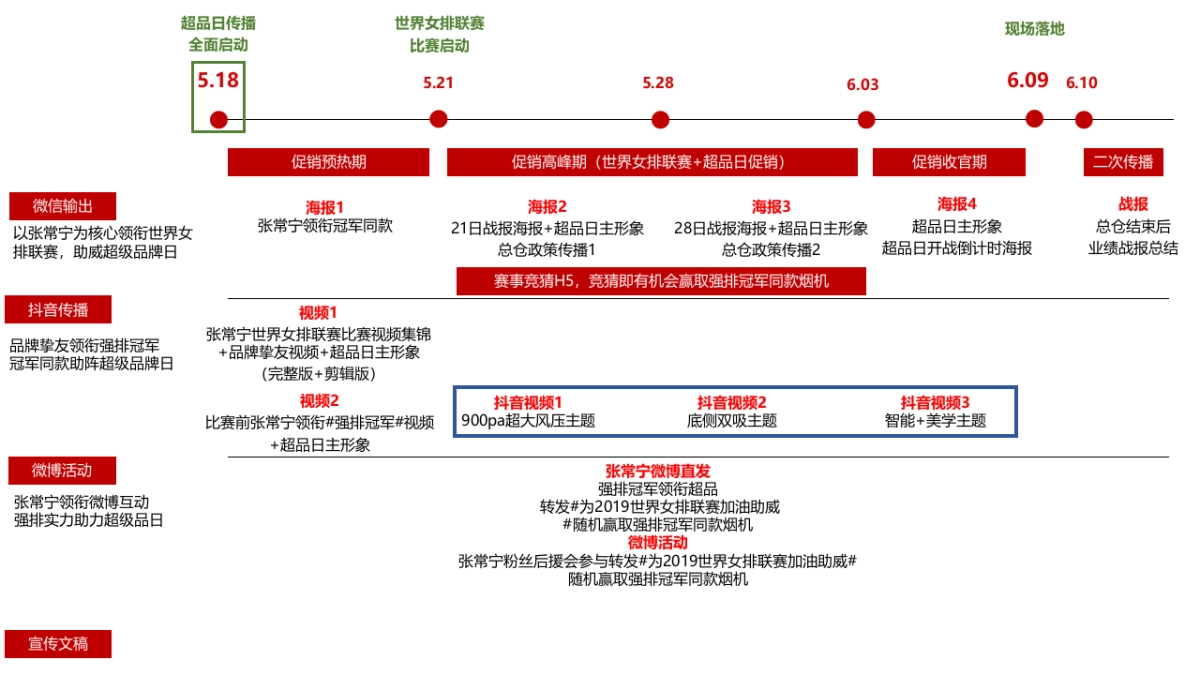 超级品牌日传播推广方案_第7页