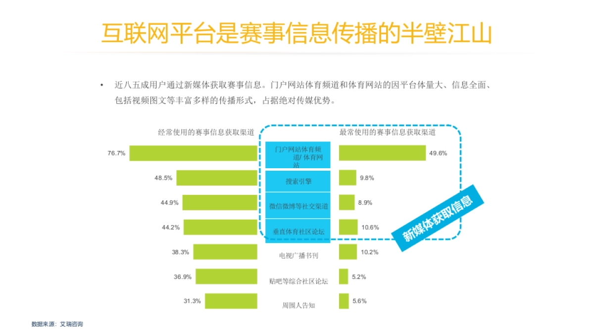 超武联赛2019传播_第3页