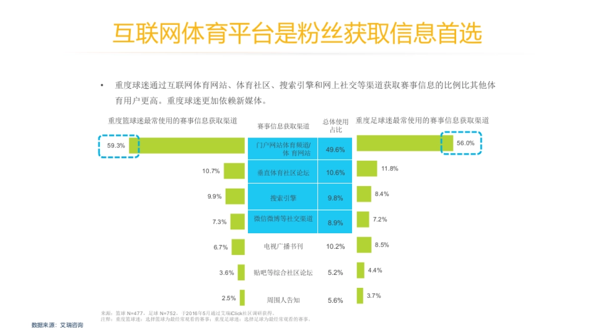 超武联赛2019传播_第4页
