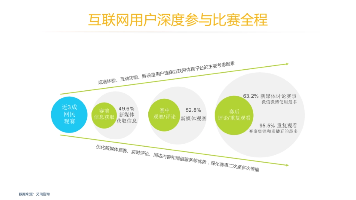 超武联赛2019传播_第6页