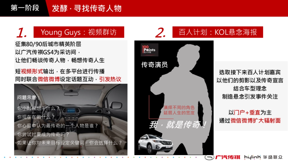 传祺年度传播方案_第3页