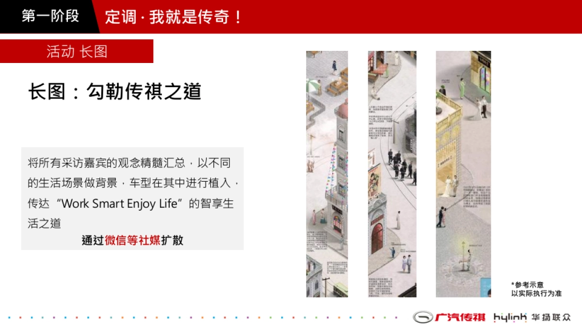 传祺年度传播方案_第6页