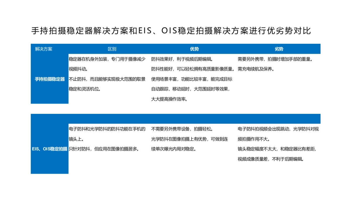 大疆云台上市推广方案_第1页