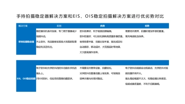 大疆云台上市推广方案