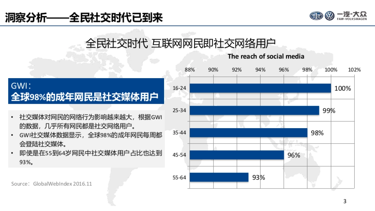 大众西区KOL传播方案_第3页