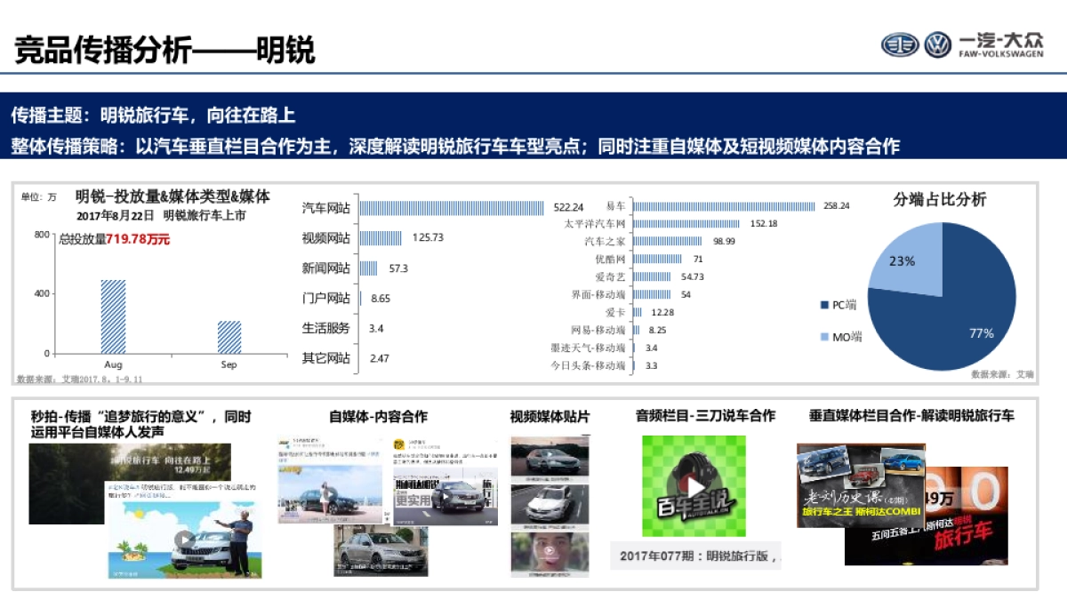 大众西区KOL传播方案_第7页