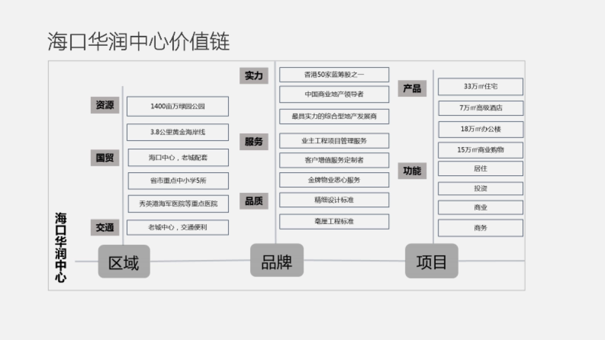 道里广告-海口华润中心整合推广案_第8页