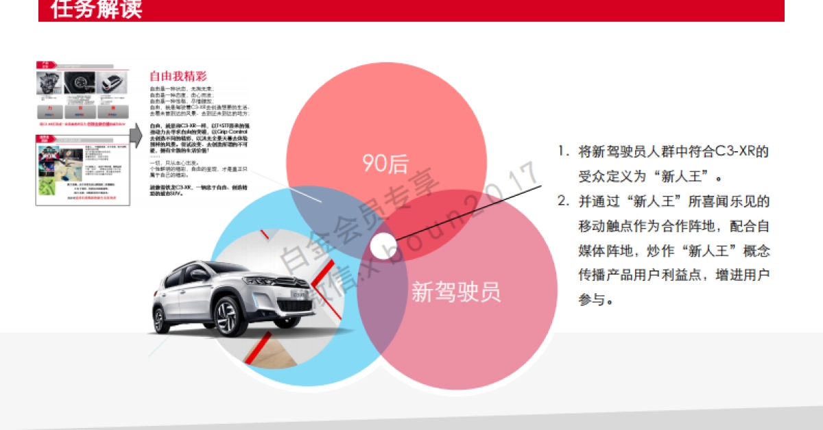 东风雪铁龙C3XR新媒体传播方案_第3页