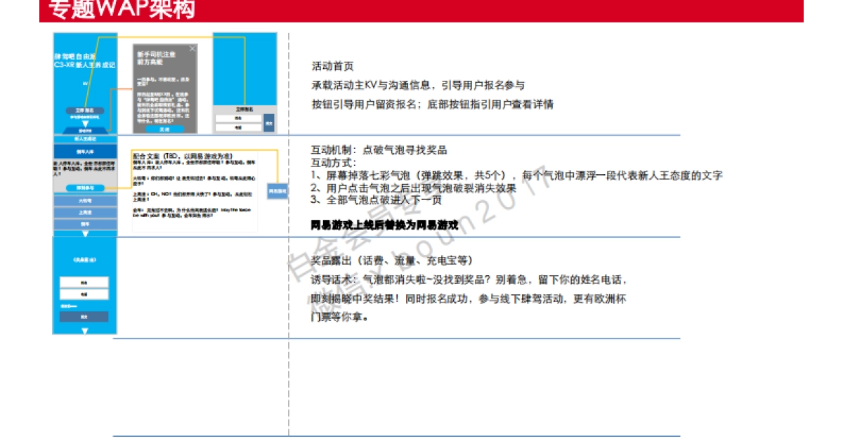 东风雪铁龙C3XR新媒体传播方案_第9页