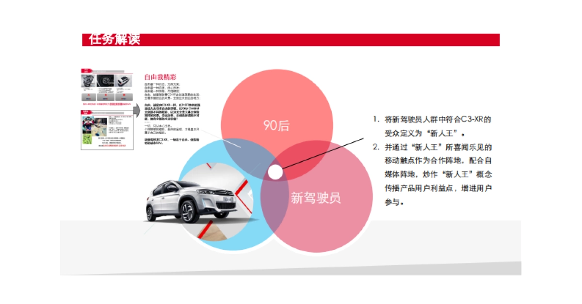 东风雪铁龙C-XR新媒体传播方案-陌陌_第3页