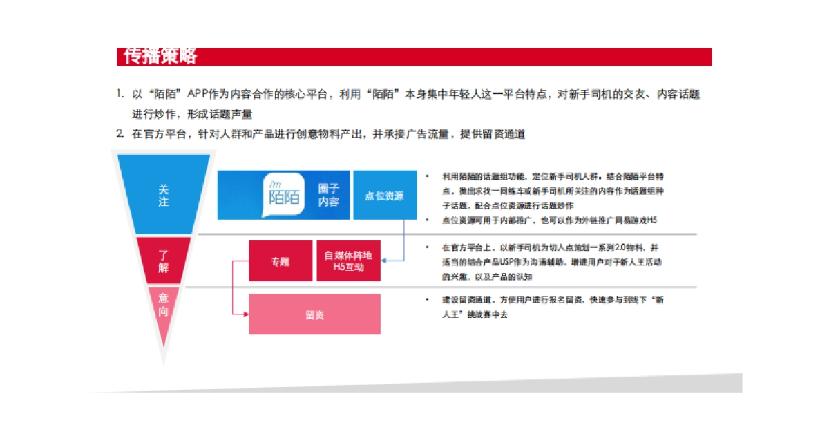 东风雪铁龙C-XR新媒体传播方案-陌陌_第4页