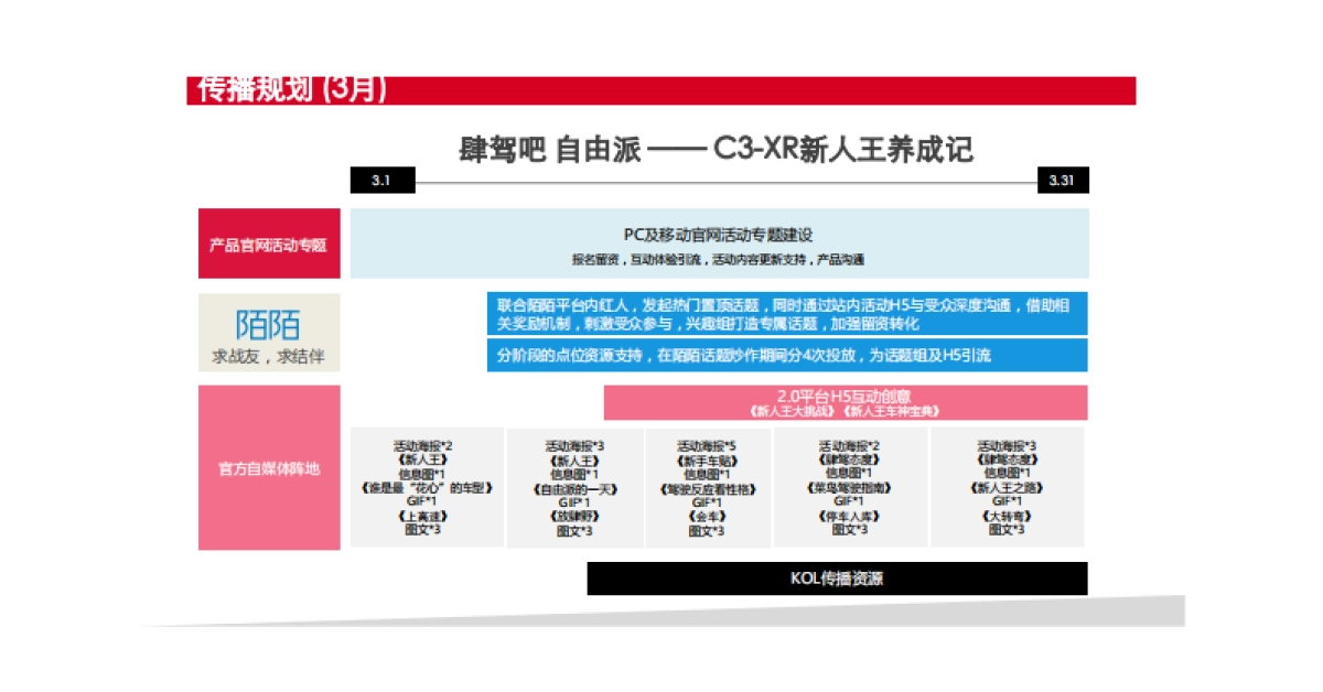 东风雪铁龙C-XR新媒体传播方案-陌陌_第5页