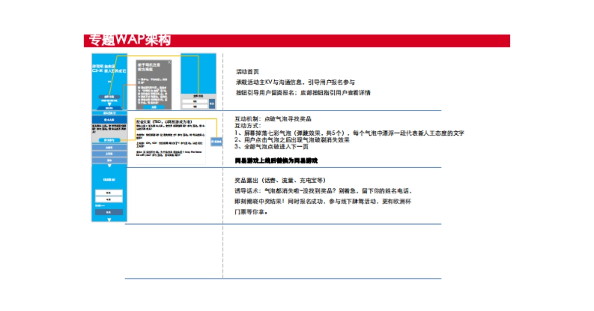 东风雪铁龙C-XR新媒体传播方案-陌陌_第9页