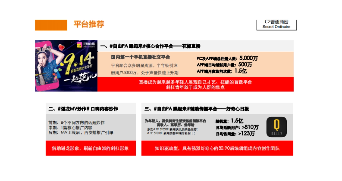 东风雪铁龙新媒体传播方案-花椒_第9页