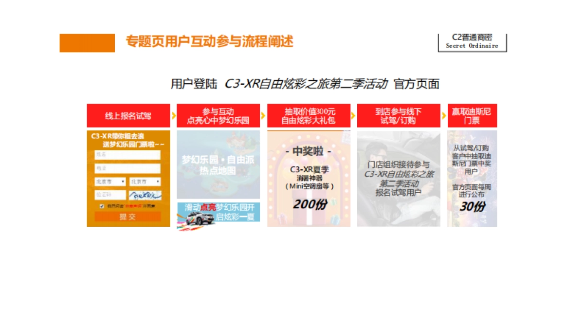 东风雪铁龙新媒体传播方案-去哪儿网_第10页