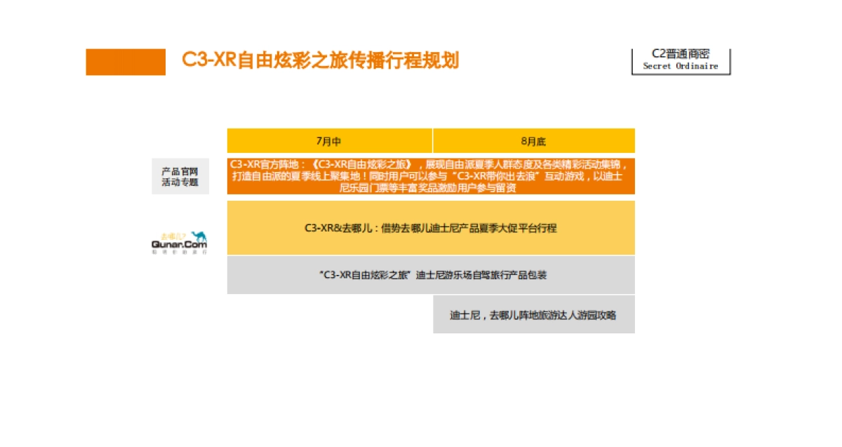 东风雪铁龙新媒体传播方案-去哪儿网_第6页