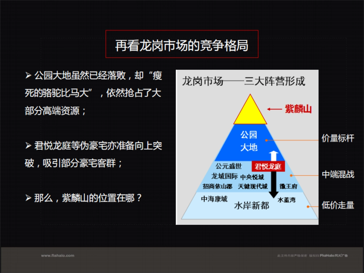 风火广告-深圳紫麟山整合推广策略_第6页