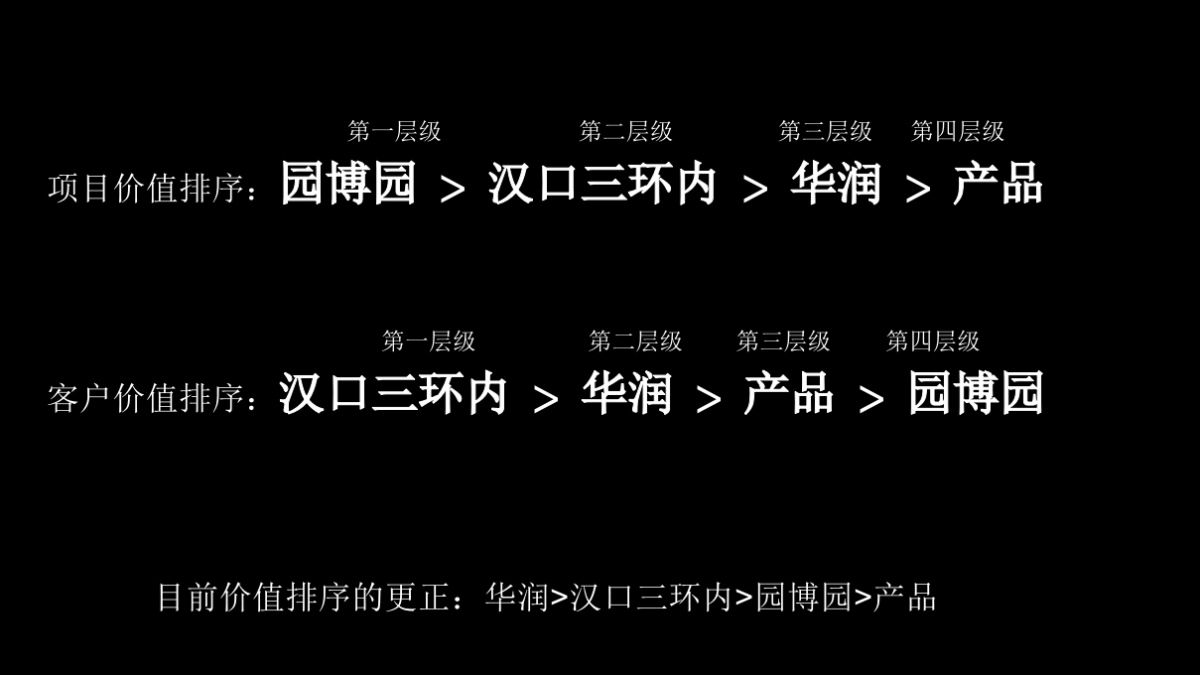 风尚营销武汉华润翡翠城推广传播方案_第10页