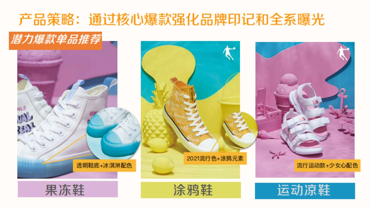 服鞋箱包=服鞋箱包=2021乔丹体育夏日缤纷系列推广方案_第6页