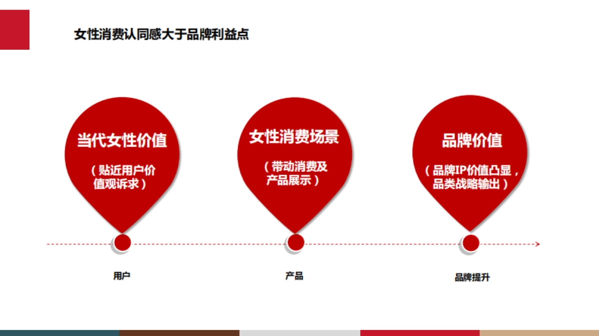 福牌阿胶社会化传播建议_第10页