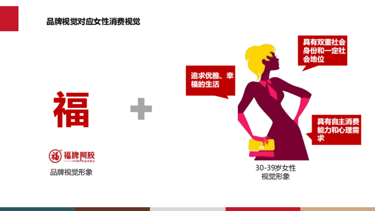 福牌阿胶社会化传播建议_第8页