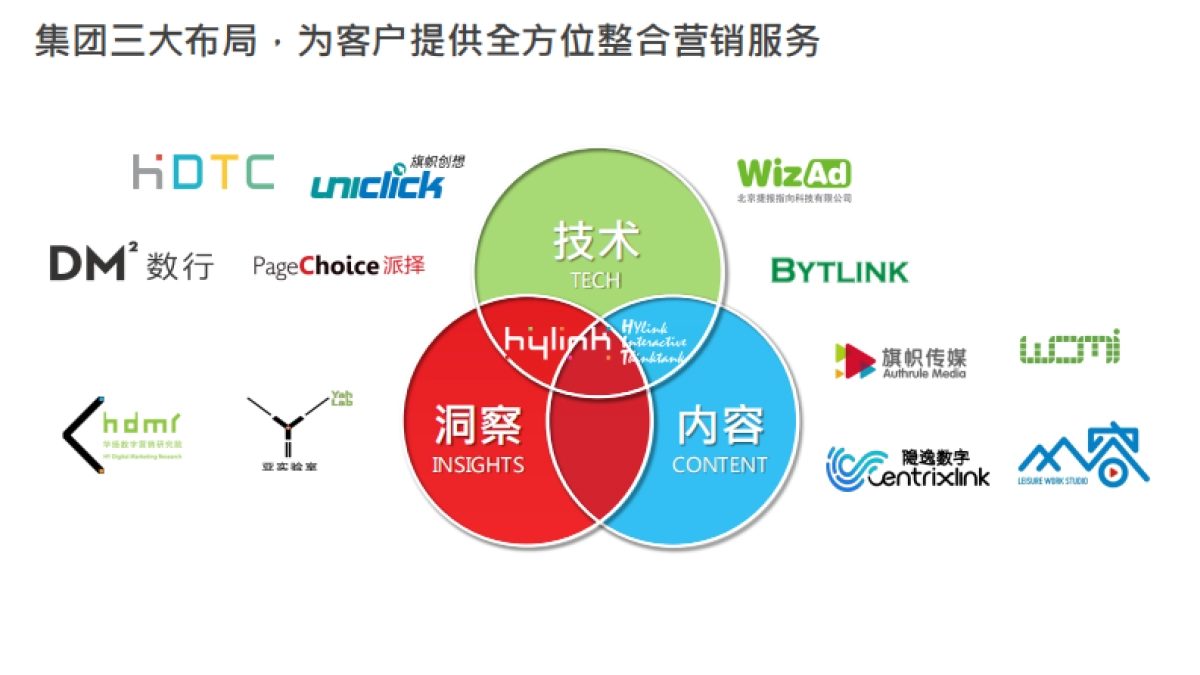 广汽传祺年度传播规划方案_第9页