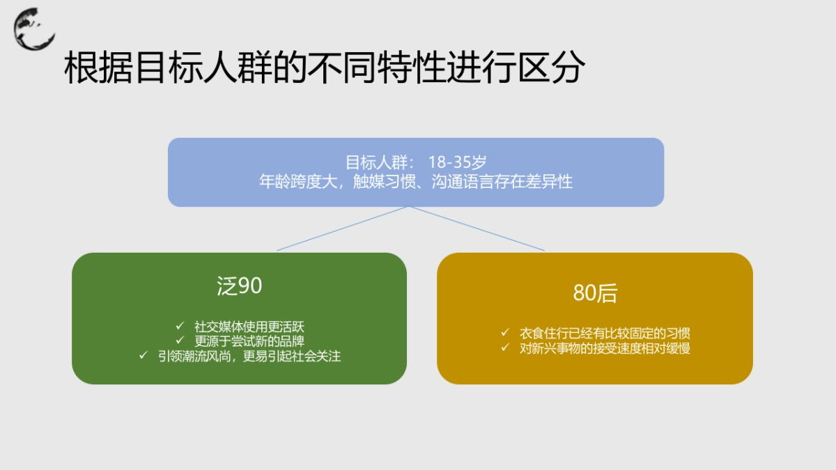 中式茶饮料社会化媒体传播方案_第7页