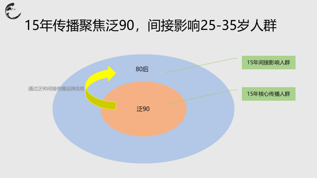 中式茶饮料社会化媒体传播方案_第8页