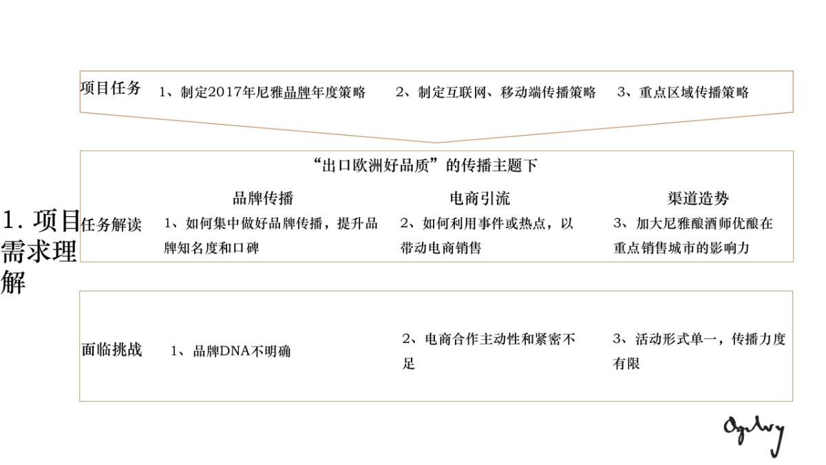 中信国安尼雅年度传播方案_第3页