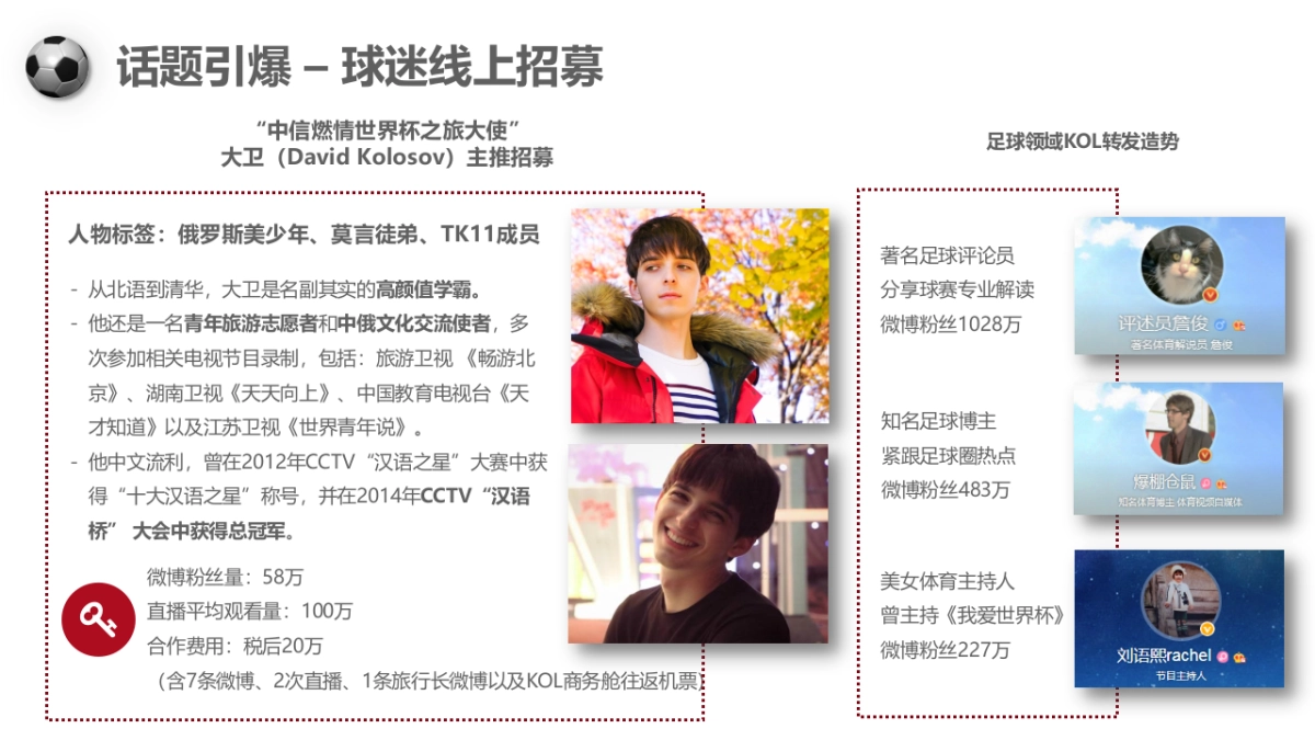 中信银行信用卡FIFA 2018俄罗斯世界杯主题信用卡项目传播方案_0402_第10页