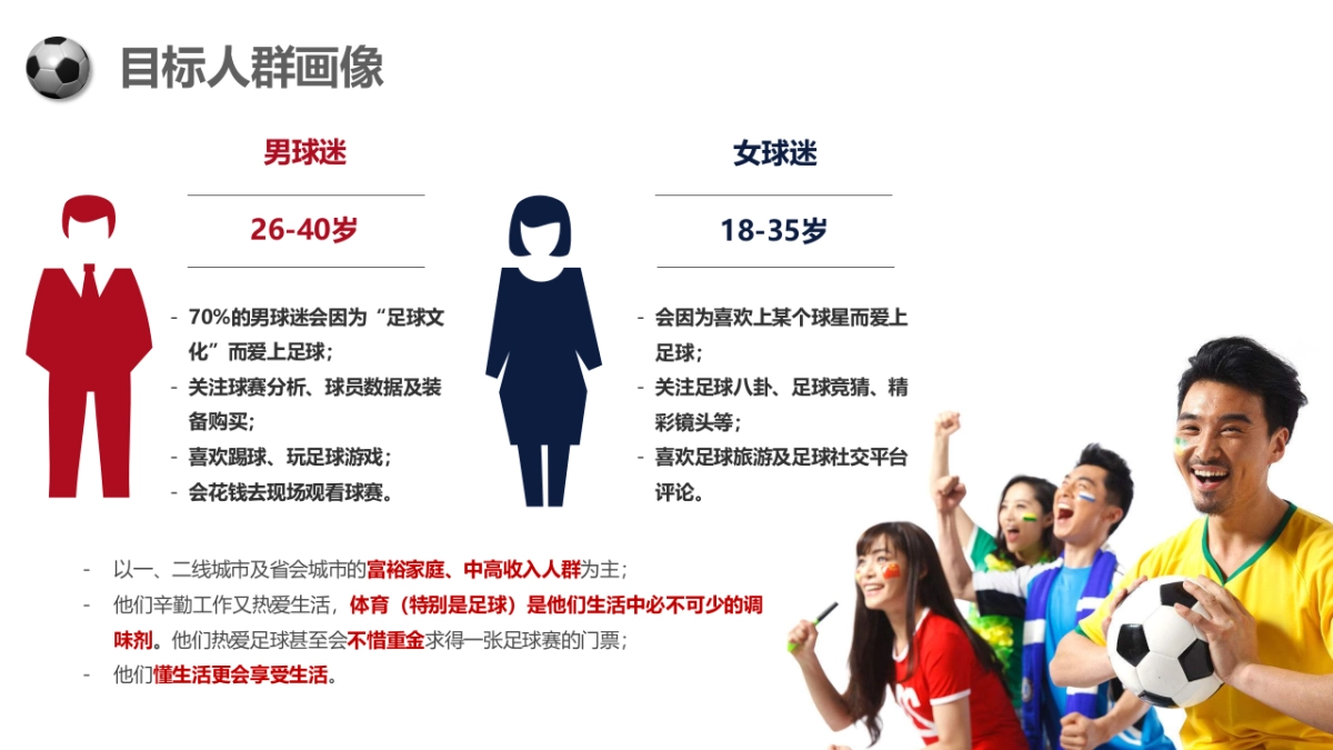 中信银行信用卡FIFA 2018俄罗斯世界杯主题信用卡项目传播方案_0402_第4页