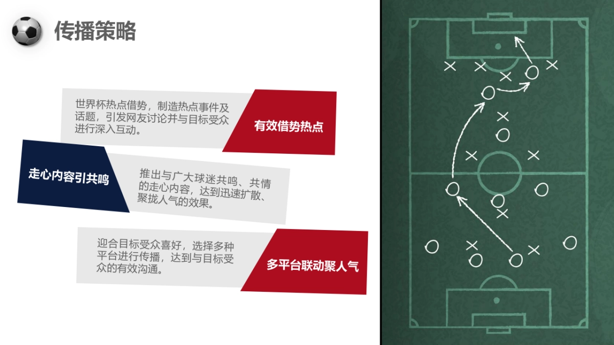 中信银行信用卡FIFA 2018俄罗斯世界杯主题信用卡项目传播方案_0402_第6页