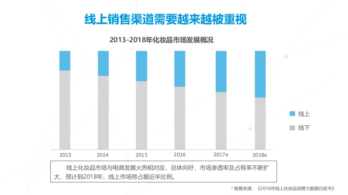 姿新品黑面膜营销推广方案_第4页