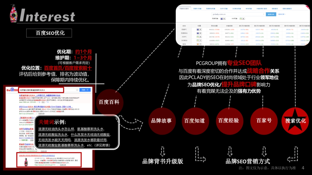 滋源新品推广计划方案_第4页