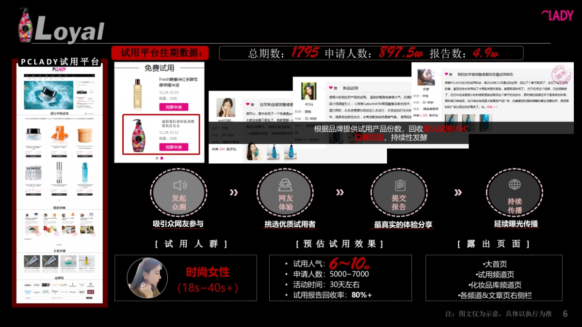 滋源新品推广计划方案_第6页