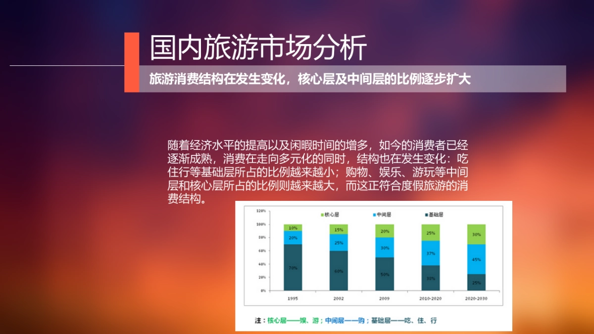 自由家黄山齐云营地景区整合营销推广方案_第6页