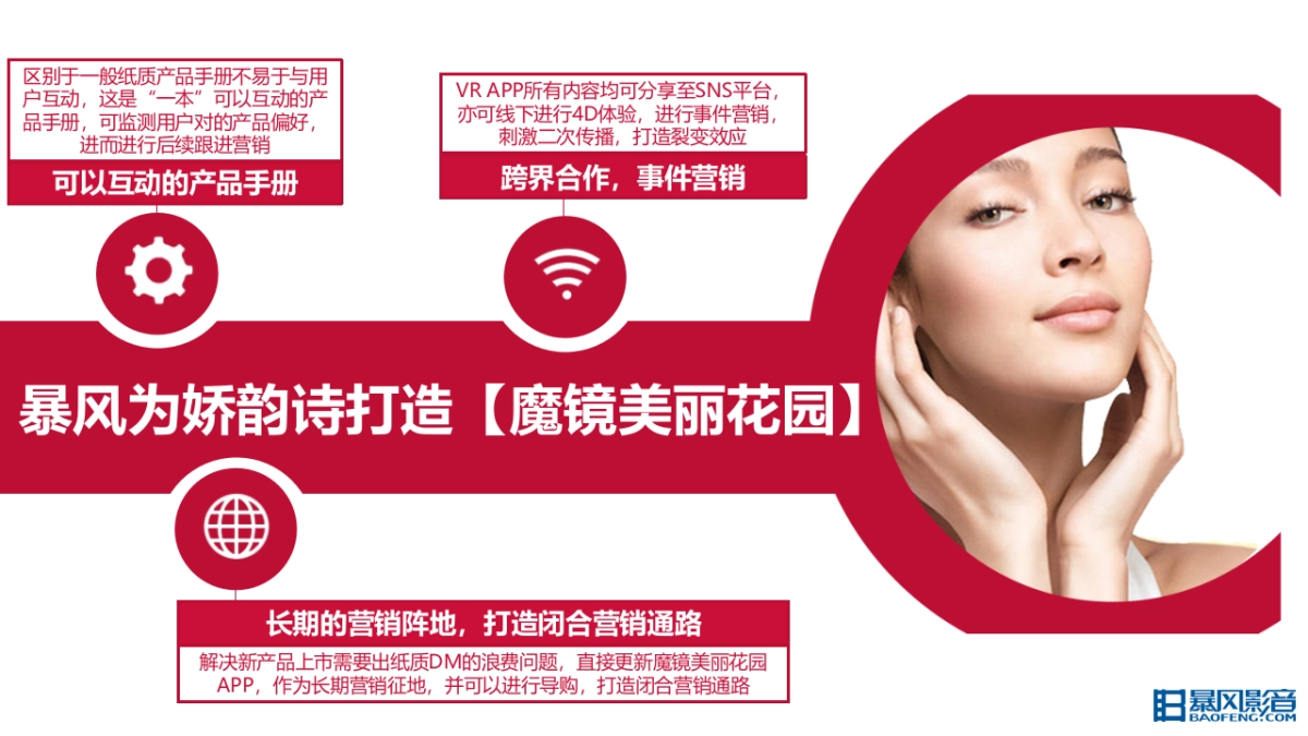 娇韵诗&暴风VR整合推广方案_第3页