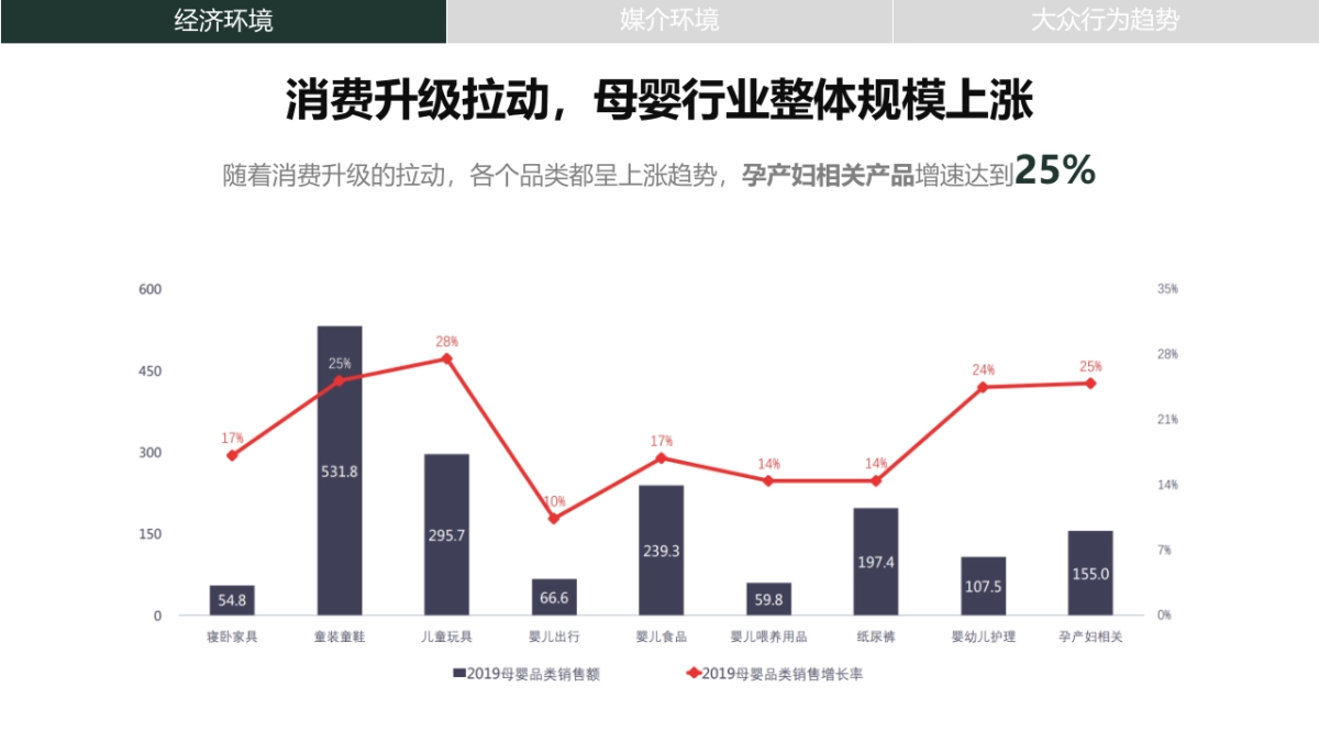 婧麒2021年上半年传播方案_第4页