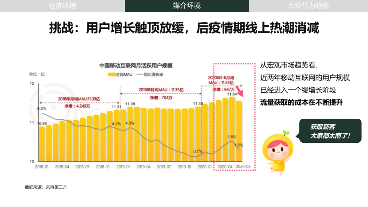 婧麒2021年上半年传播方案_第5页