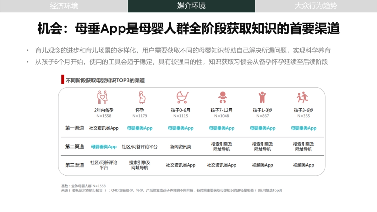 婧麒2021年上半年传播方案_第7页