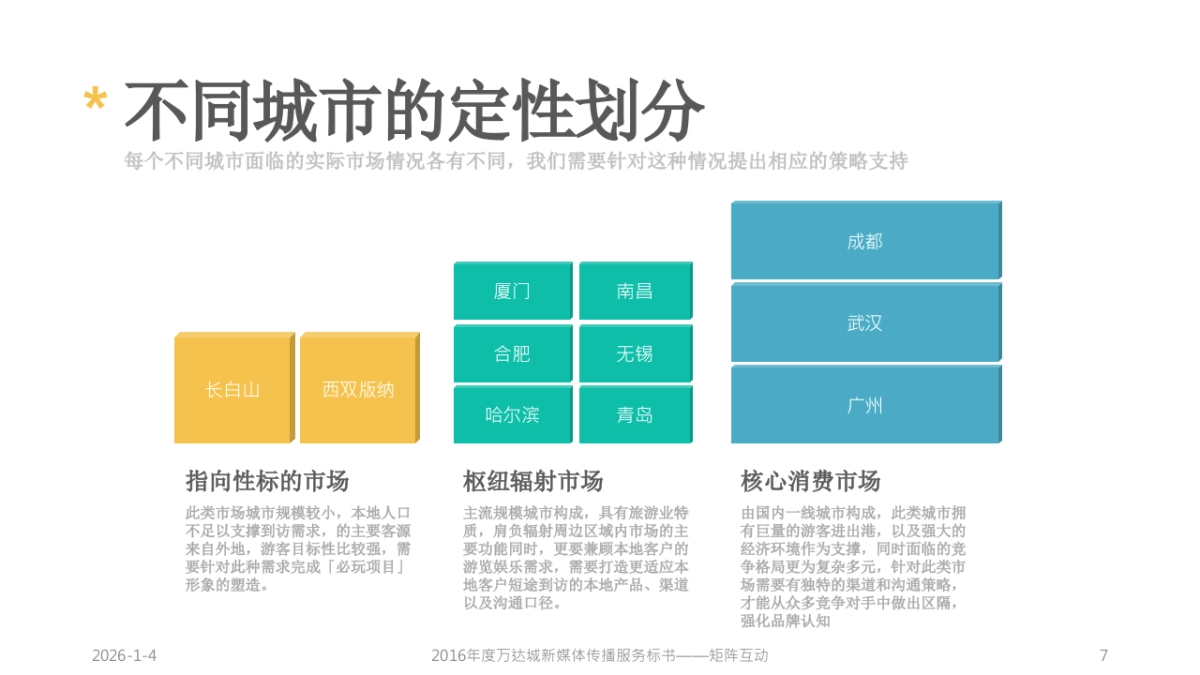 矩阵互动-万达城新媒体传播服务标书（技术标）_第7页