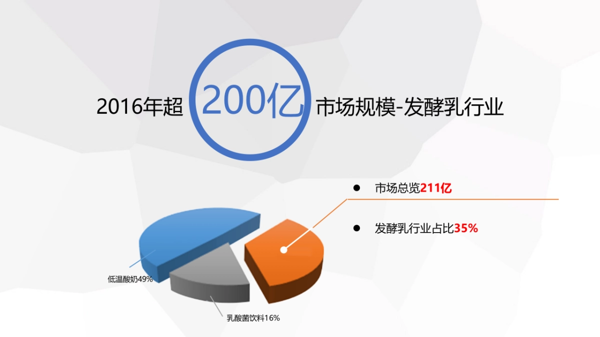 开啡尔传播规划_第3页