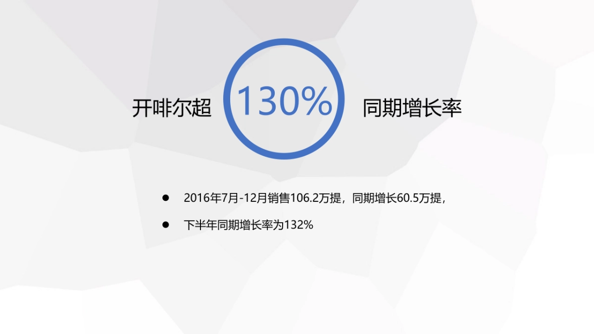 开啡尔传播规划_第5页