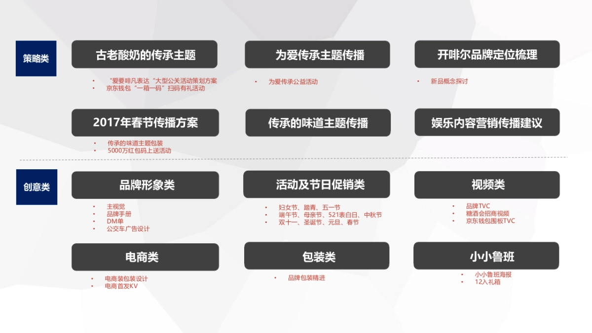 开啡尔传播规划_第7页