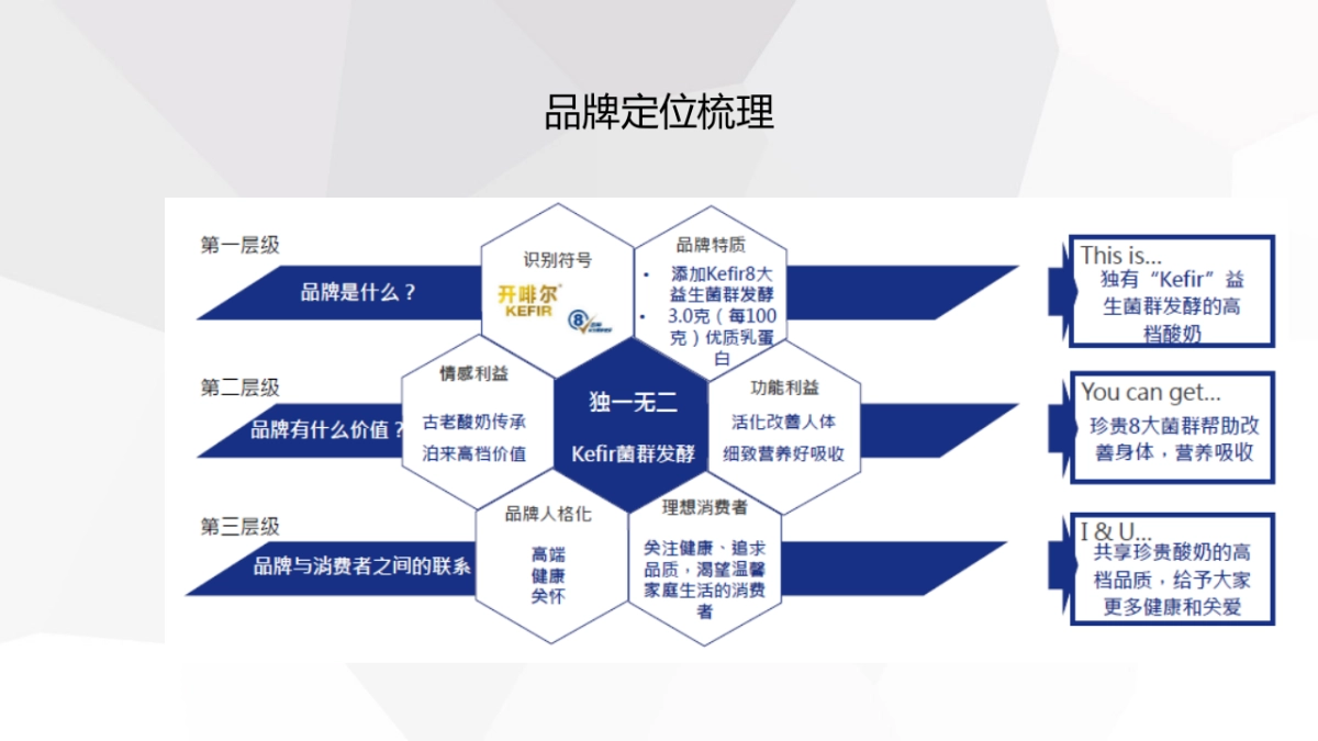 开啡尔传播规划_第8页