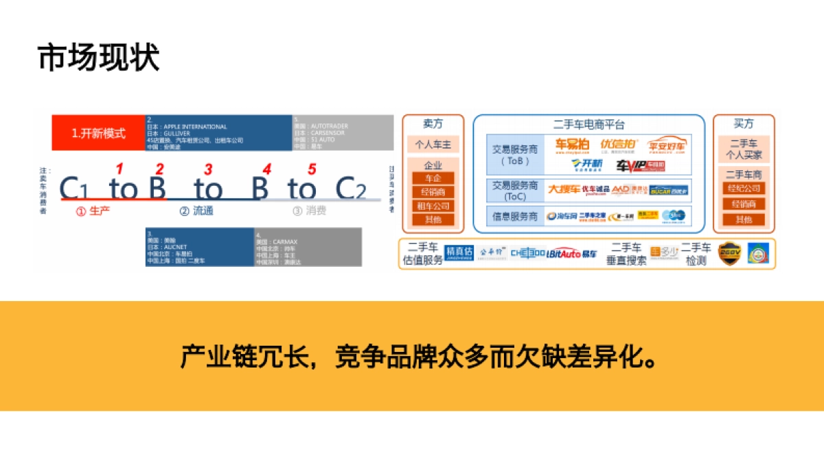 开新二手车年度整合传播方案_第5页