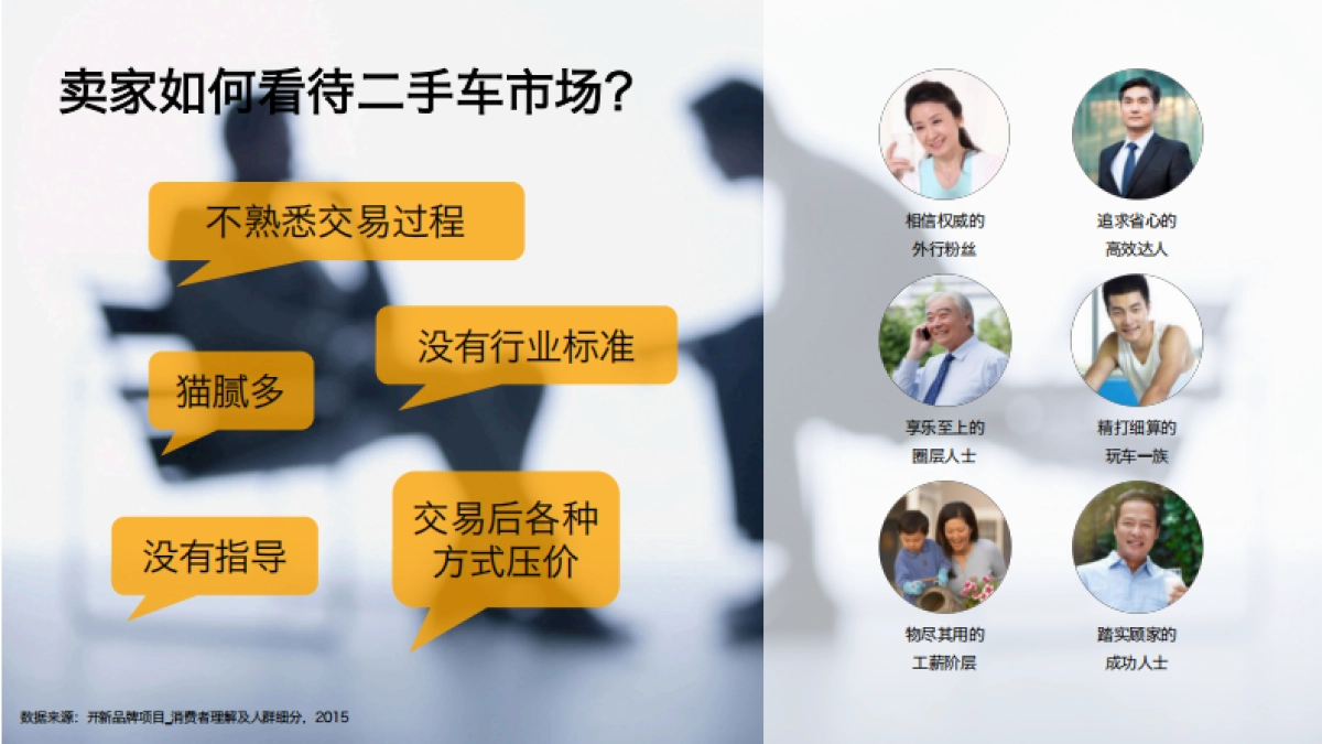 开新二手车年度整合传播方案_第7页