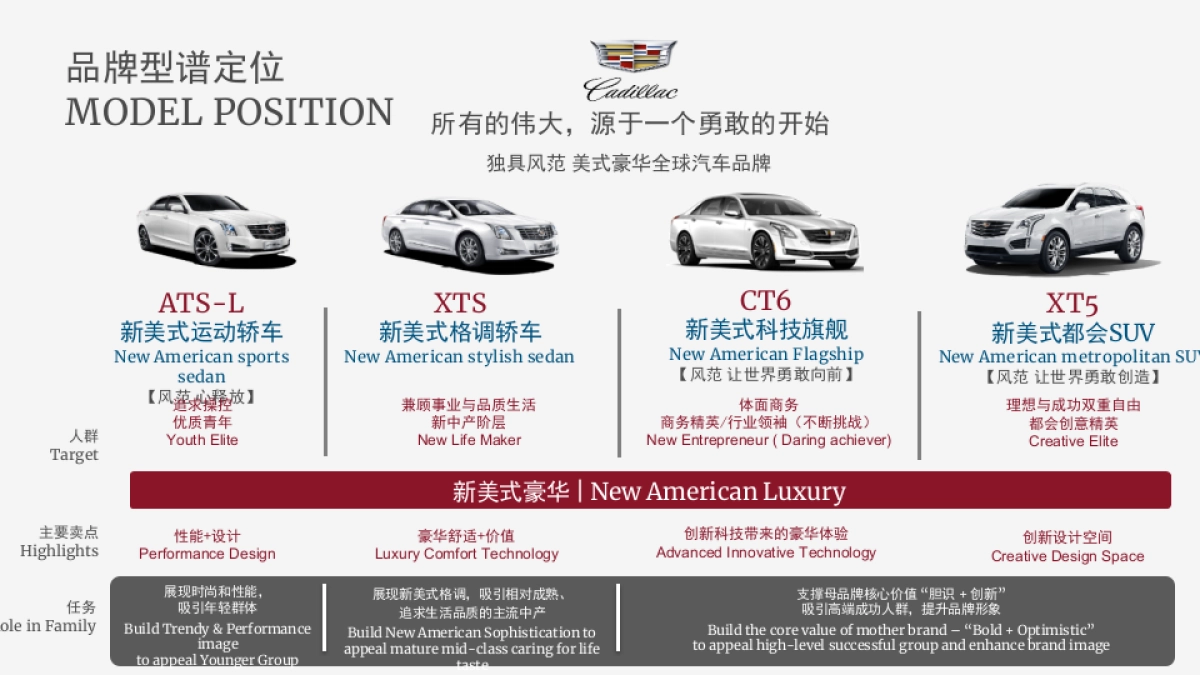 凯迪拉克CT6经销商推广指引及上市传播创意_第5页